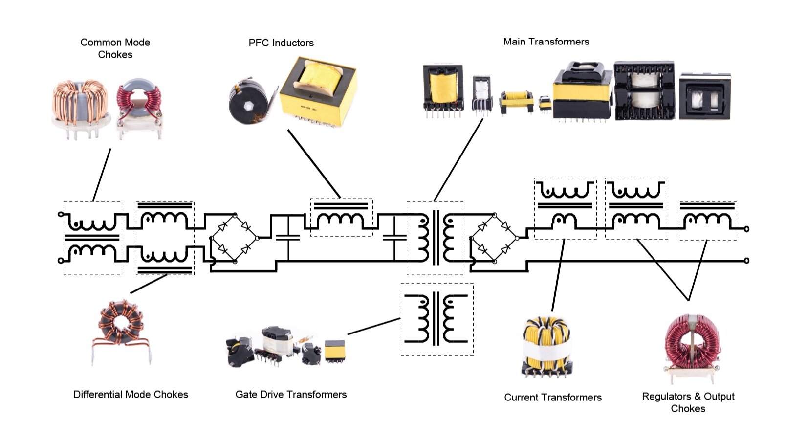 Applicational Use of Magnetic Components
